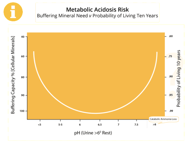metabolic-risk